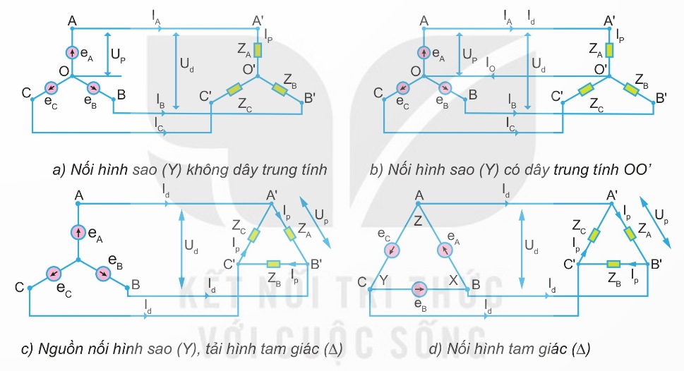 Sơ đồ một số mạch điện ba pha thường gặp