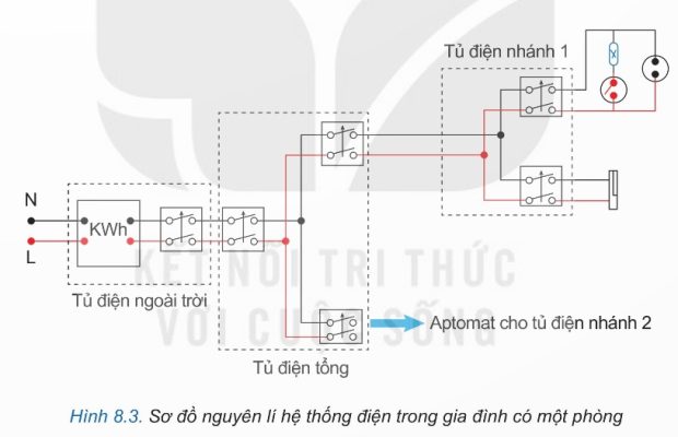 Sơ đồ nguyên lý hệ thống điện trong gia đình có một phòng