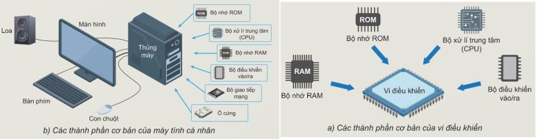 So sánh cấu tạo vi điều khiển và máy tính cá nhân
