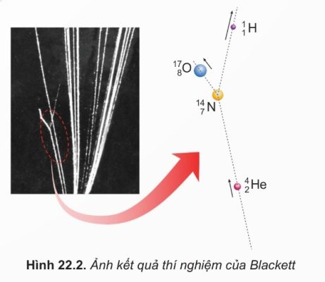 Thí nghiệm của Patrick Blackett (1925)