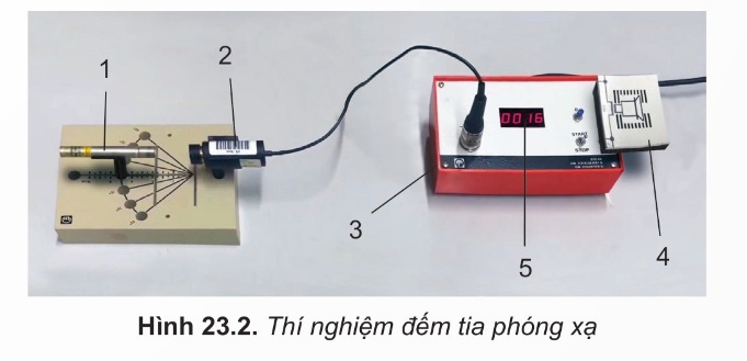 Thí nghiệm đếm tia phóng xạ (Hình 23.2):