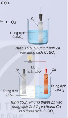 Thí Nghiệm Phản ứng oxi hóa – khử và dòng điện