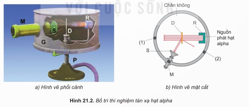 Thí nghiệm tán xạ hạt alpha của Rutherford (1911)