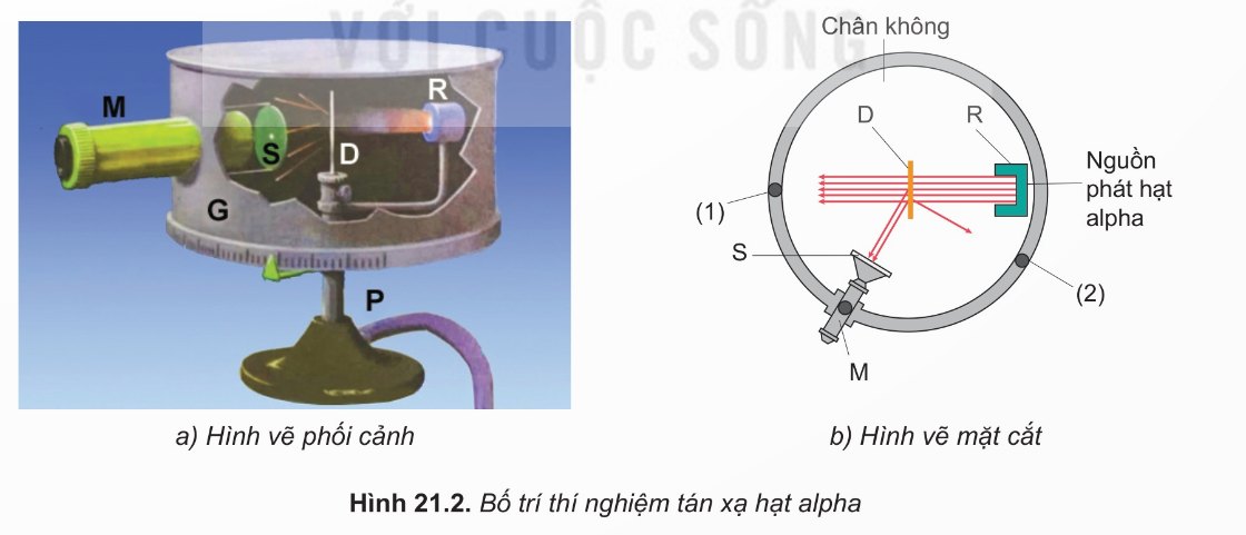 Sơ đồ thí nghiệm tán xạ Rutherford