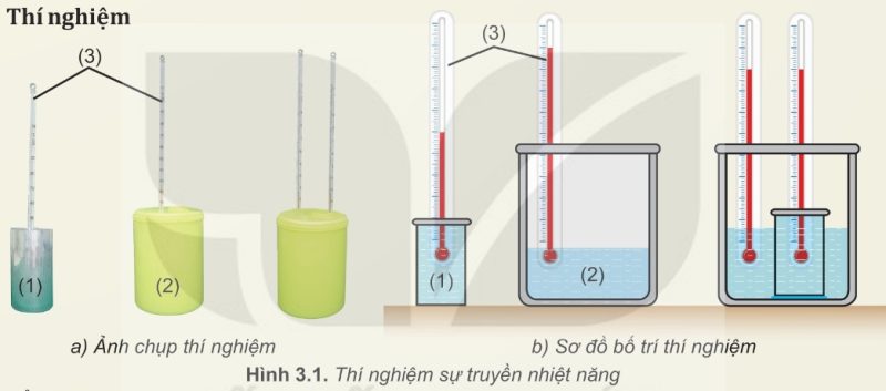 Thí nghiệm về sự truyền nhiệt năng