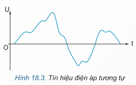 Tín hiệu điện áp tương tự