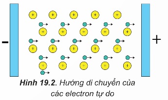 Tính dẫn điện