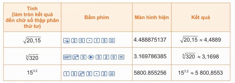 Tính lũy thừa với số mũ thực bằng máy tính cầm tay