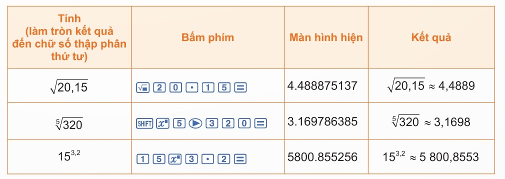 Tính lũy thừa với số mũ thực bằng máy tính cầm tay