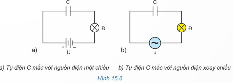 Tụ điện C mắc với nguồn điện một chiều và nguồn điện xoay chiều
