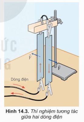 Tương tác giữa dòng điện với dòng điện