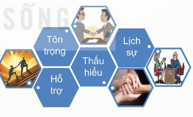 Ứng xử nhân văn trong không gian mạng (Ảnh Sách KNTT)