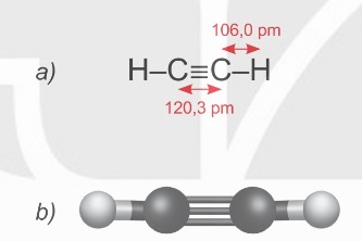 Acetylene