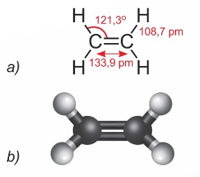 Ethylene
