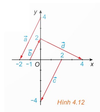 Hình 4.12