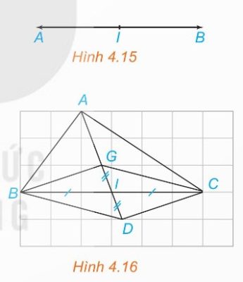 Hình 4.15, 4.16