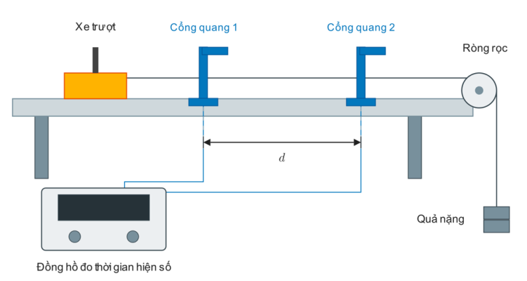 bộ thí nghiệm kiểm chứng định luật 2 Newton