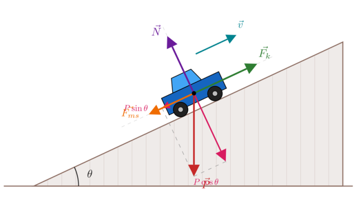 ô tô đang lên dốc nghiêng góc $\theta$
