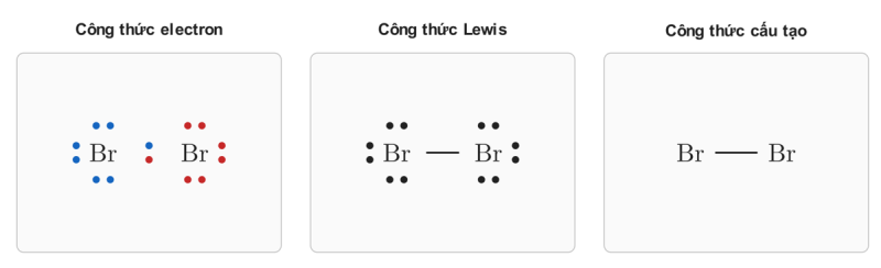Công thức electron, công thức Lewis và công thức cấu tạo của $\text{Br}_2$
