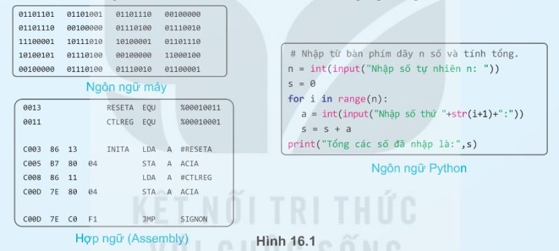 Ba dạng ngôn ngữ lập trình: ngôn ngữ máy, hợp ngữ, Python