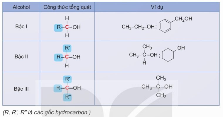 Bậc của alcohol (công thức tổng quát và ví dụ) (Ảnh sách KNTT)