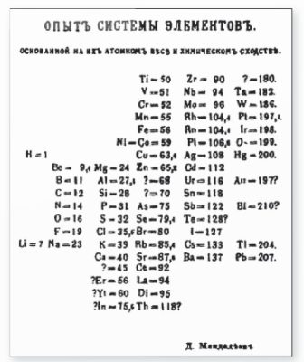 Bảng tuần hoàn của D. I. Mendeleev năm 1869 (Ảnh Sách KNTT)