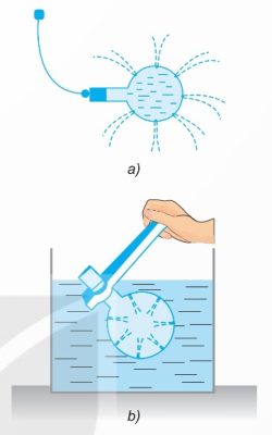 Bình cầu có lỗ nhỏ: trên cạn nước thoát ra, nhúng vào nước nước không thoát (Ảnh Sách KNTT)
