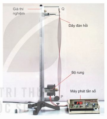 Bộ thí nghiệm tạo sóng dừng trên sợi dây (Ảnh Sách KNTT)
