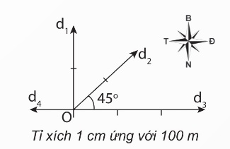 Các độ dịch chuyển trên hệ tọa độ địa lí (Ảnh Sách KNTT)