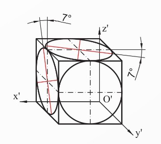 Các elip trong HCTĐ xiên góc cân