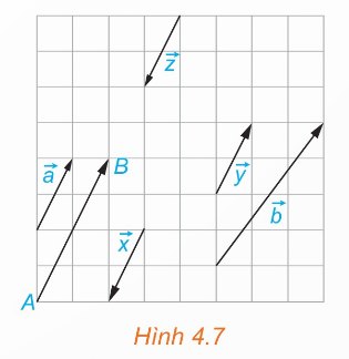 Các vectơ cùng phương, cùng hướng, ngược hướng (Ảnh Sách KNTT)
