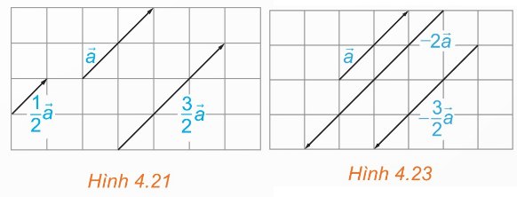 Các vectơ $\frac{1}{2}\vec{a}$, $\frac{3}{2}\vec{a}$, $-2\vec{a}$, $-\frac{3}{2}\vec{a}$