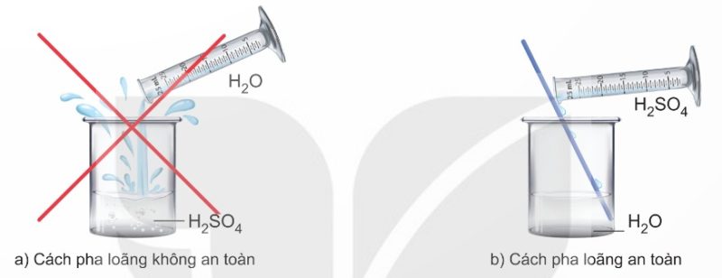 Cách pha loãng dung dịch sulfuric acid đặc (Ảnh Sách KNTT)