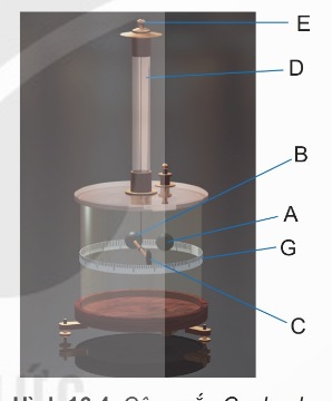 Cân xoắn Coulomb (Ảnh Sách KNTT)