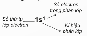 Cấu hình electron nguyên tử hydrogen