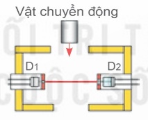 Cấu tạo cổng quang điện