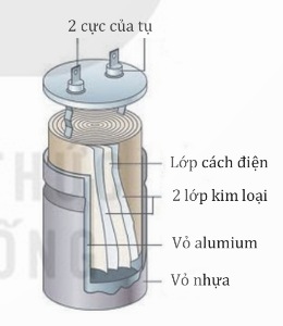 Cấu tạo của tụ điện hình trụ (Ảnh Sách KNTT)