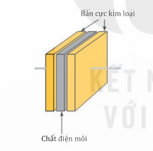 Cấu tạo của tụ điện phẳng (Ảnh Sách KNTT)