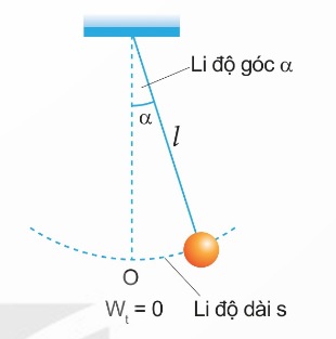 Con lắc đơn (Ảnh Sách KNTT)