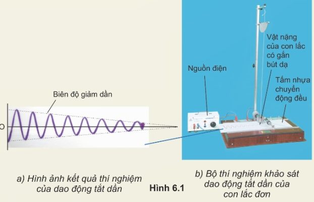 Đồ thị dao động tắt dần: biên độ giảm dần theo thời gian]