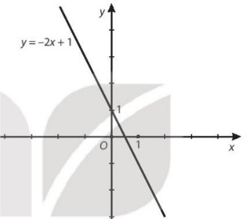 đồ thị y = -2x + 1