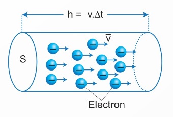 Electron dịch chuyển qua tiết diện thẳng của dây dẫn