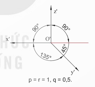 Góc trục đo và các hệ số biến dạng