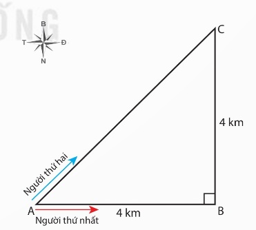 Hai người đi xe đạp A→C
