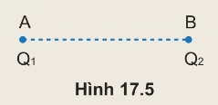 Hình 17.5
