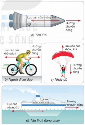 Hình 19.1 – Lực cản tác dụng lên tên lửa, xe đạp, nhảy dù, tàu thủy; Hình 19.7 – Ô tô hình khí động học