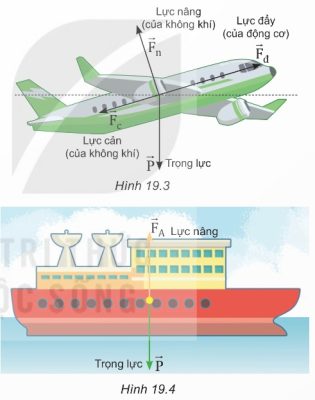 Hình 19.3 – 4 lực tác dụng lên máy bay; Hình 19.4 – Lực nâng tàu thuyền
