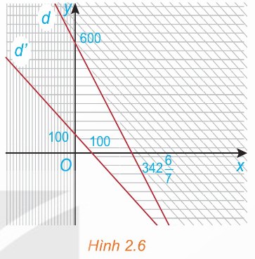 Hình 2.6 – miền nghiệm hệ 3 BPT (Ảnh sách KNTT)