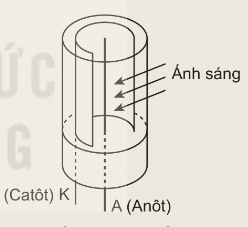 Hình 20.1 - Cấu tạo của tế bào quang điện chân không (Ảnh Sách KNTT)