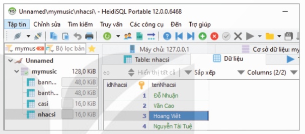 Hình 21.4 – Minh hoạ dữ liệu có lỗi (Ảnh Sách KNTT)